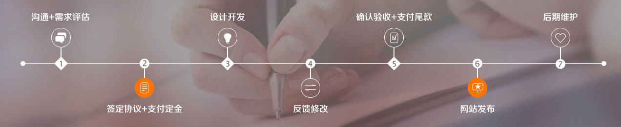 数码网站