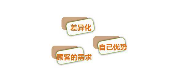 网站建设中企业网站如何定位
