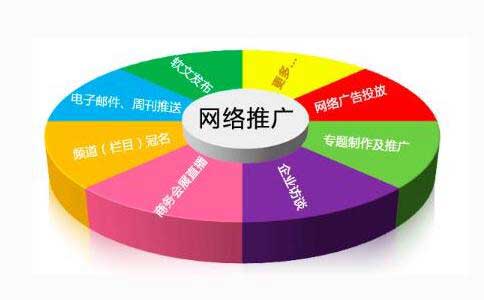 网络推广方式有哪些?成本有何区别?