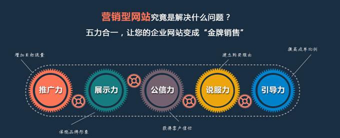 济南网站建设