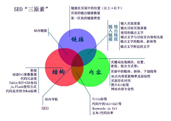 济南网站建设公司官方网站是否遵循SEO原则