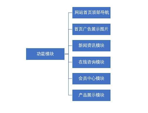 你知道如何建设网站吗_www.hwsem.com