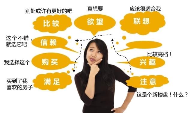 网站策划做得好 用户购买产品欲望大