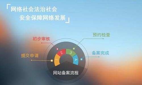 康美科技建站：企业域名备案简要流程