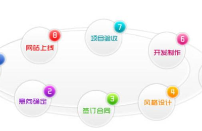 网站建设之后如何推广 这些建议值得参考