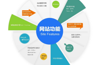 网站自然降权要进行自查
