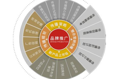 如何让更多用户知道你的网站