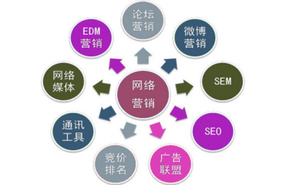 企业网站seo，这几种情况必知