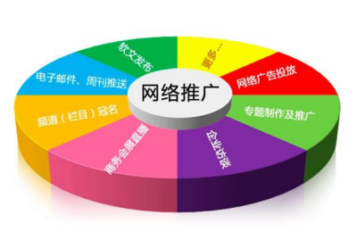 网站推广你要知道的比较有效的方法