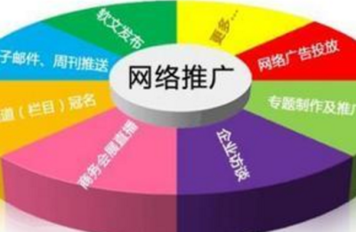 房地产网站推广怎么才能找准思路 找准客户是关键
