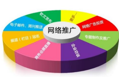 网站推广越来越难做，重点放在网站用户体验、自然排名上