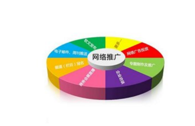 如何做好网站推广 教你几招