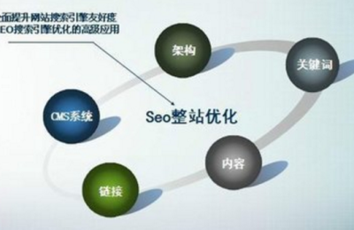 网站优化时如何做出高质量反向链接