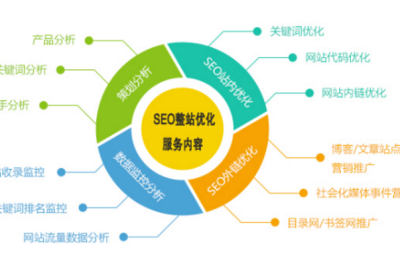 做网站关键词优化时需注意什么问题