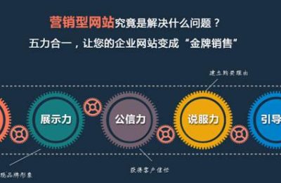 济南网站建设细节优化不容忽视