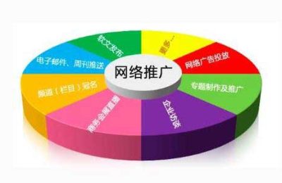 网络推广方式有哪些?成本有何区别?