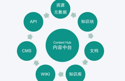网站维护的10个关键任务：你的网站真的安全吗？
